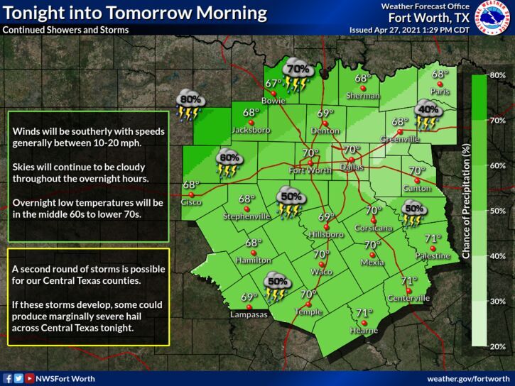 Expect scattered showers across the area tonight, tomorrow